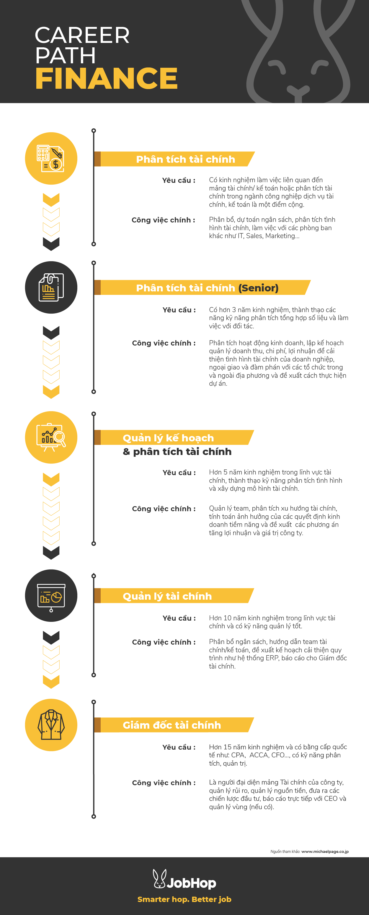 Finance Career Path Chart